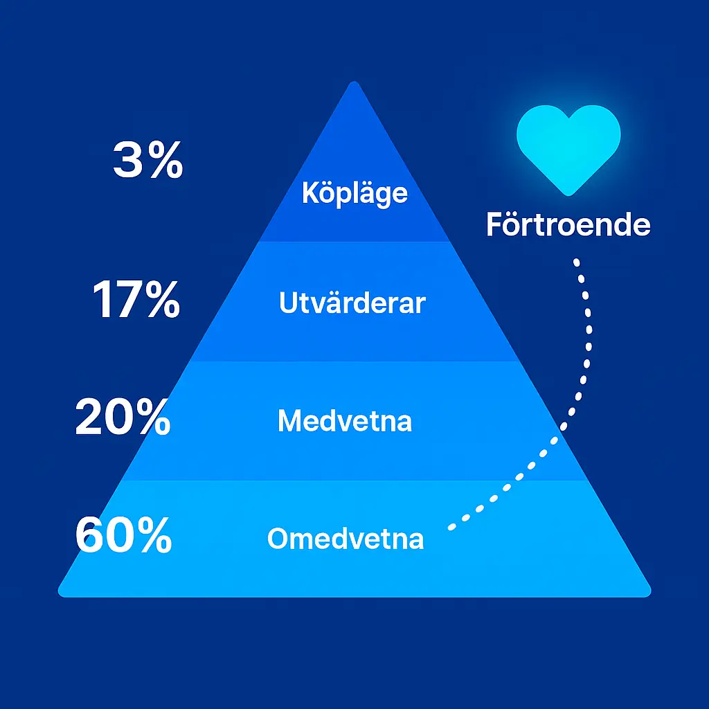 Kvalificerade leads