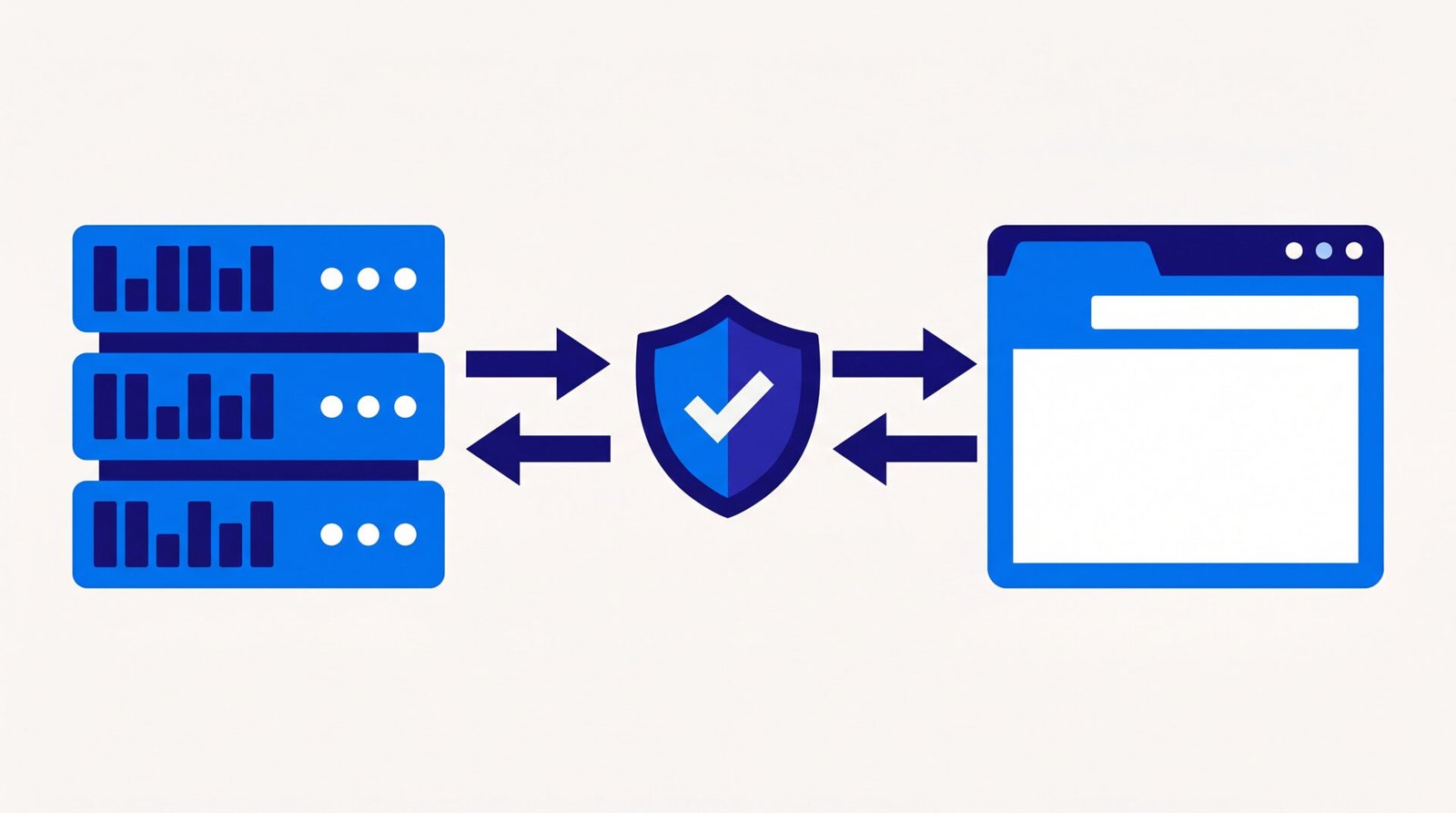 Conversions api som skickar serverdata till meta som komplement till pixeln