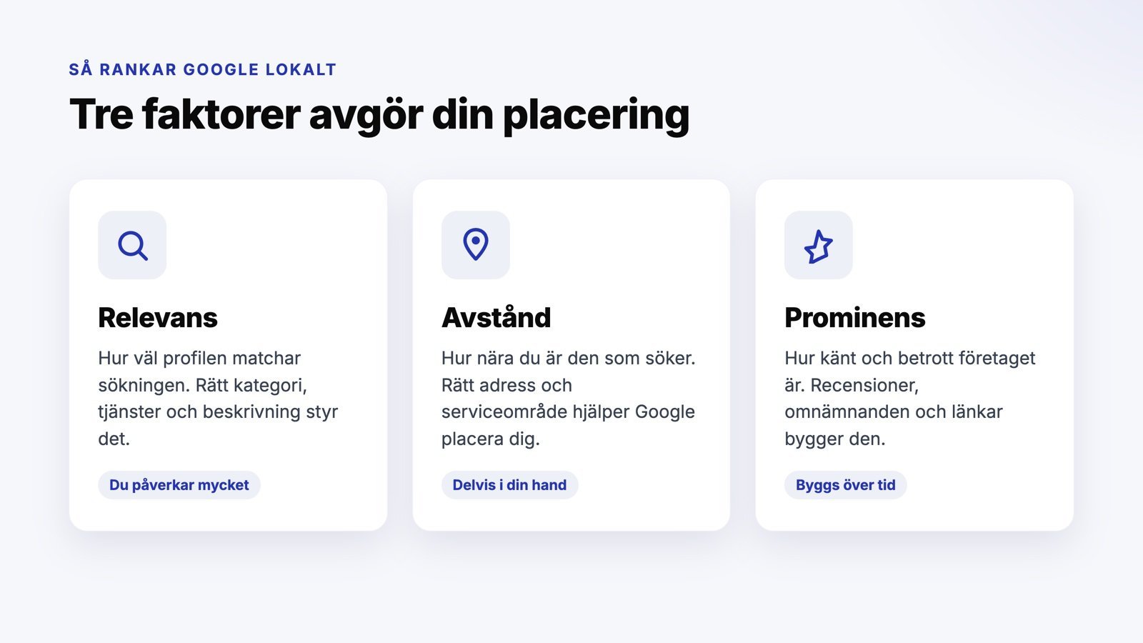 Googles tre lokala rankingfaktorer: relevans, avstånd och prominens