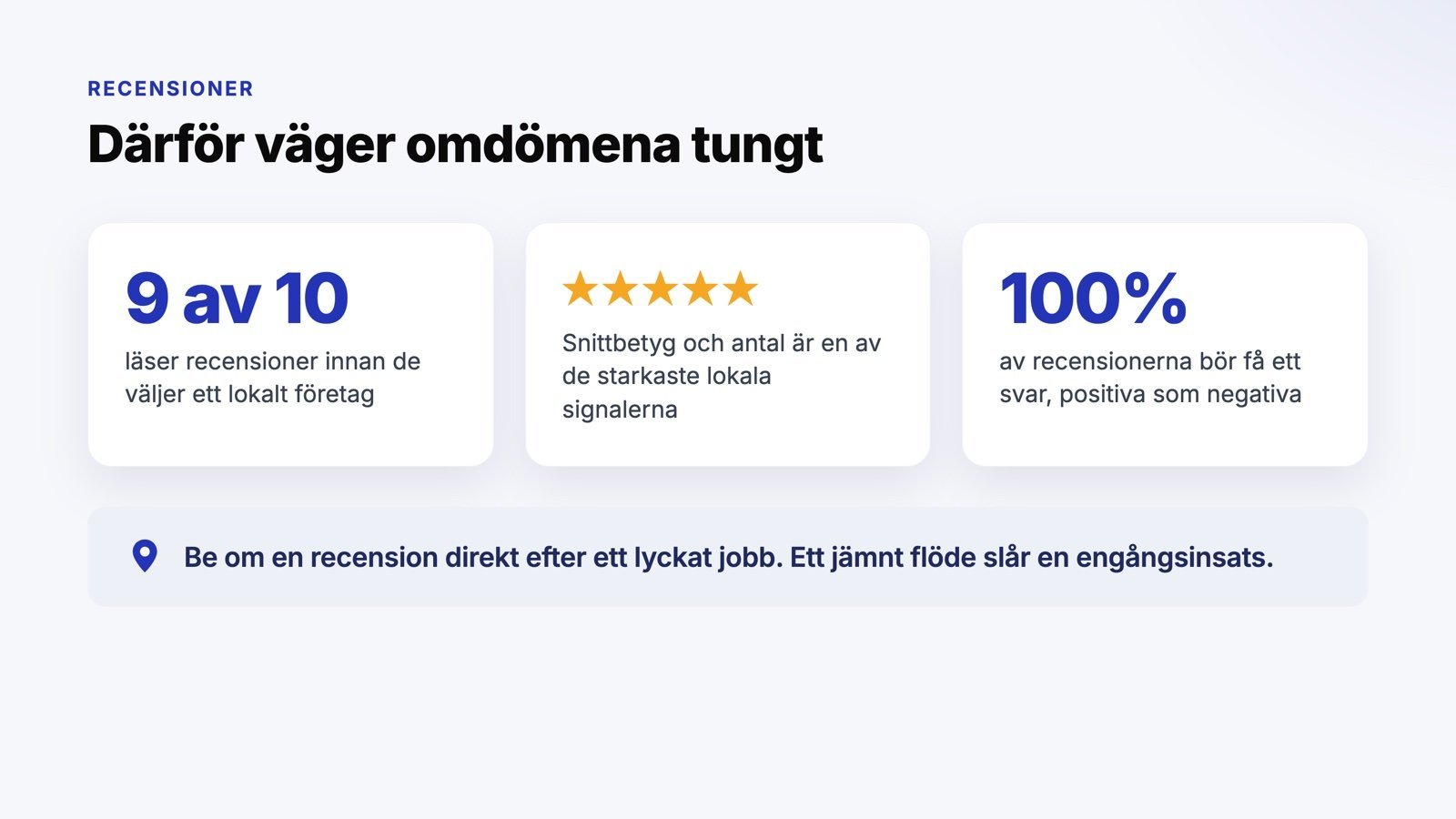 Så påverkar recensioner valet av lokalt företag och rankingen i google
