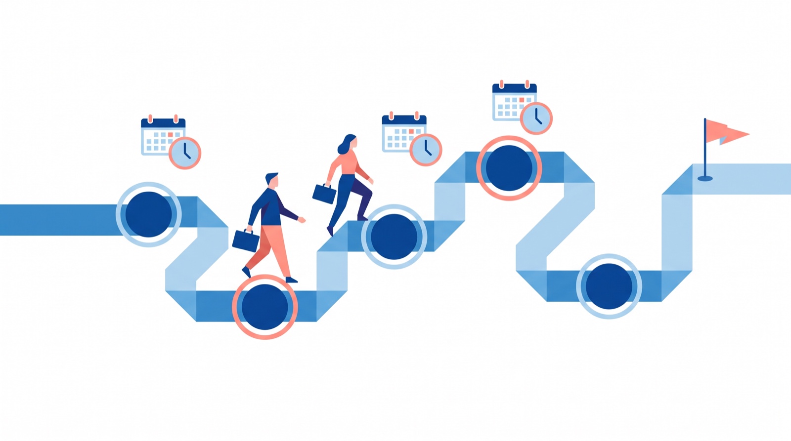 Illustration av en lång b2b-säljcykel med milstolpar från första kontakt till affär