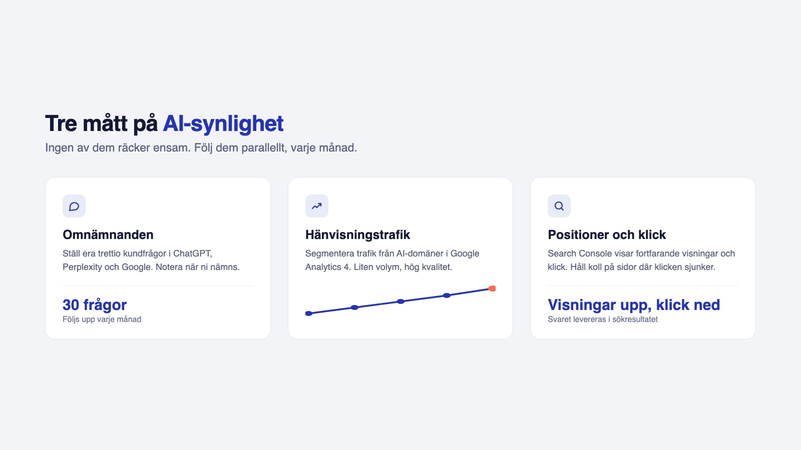 Illustration av mätning av ai-synlighet med utveckling över tid och nyckeltal