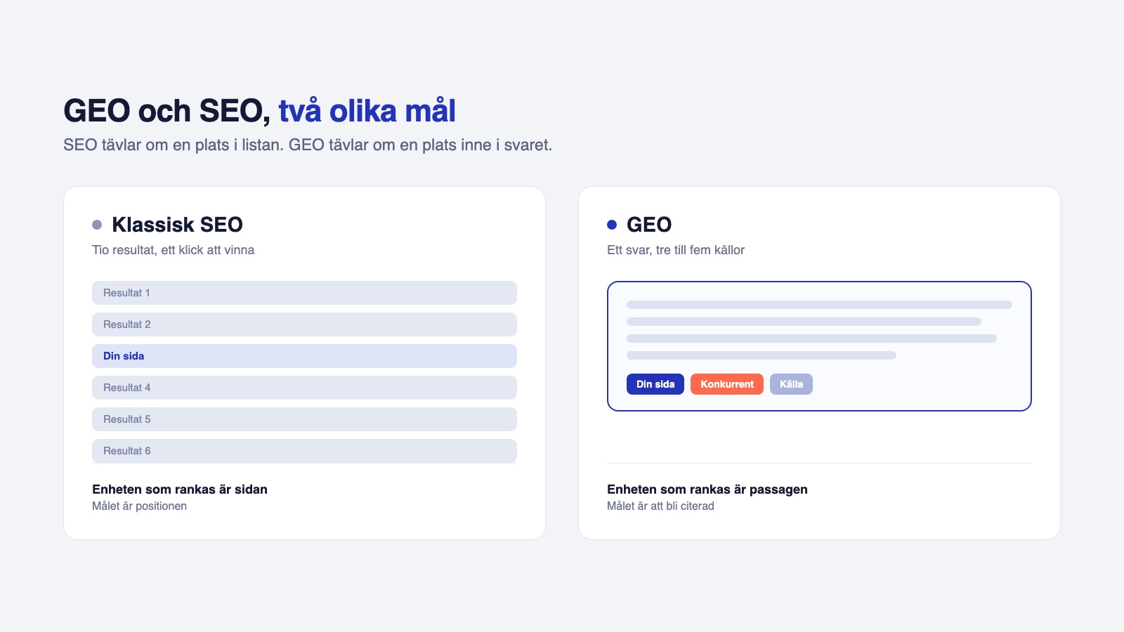 Jämförelse mellan klassisk seo med rankade länkar och geo med ett ai-svar och källhänvisningar